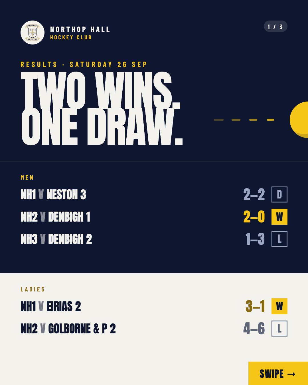 Northop Hall Hockey Club results graphic